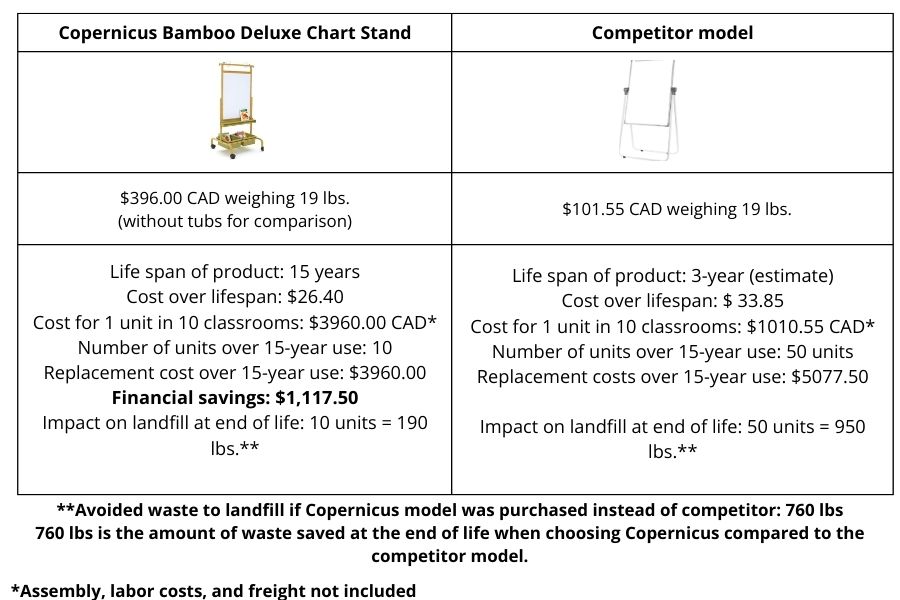 Bamboo vs Metal Easel Product Comparison